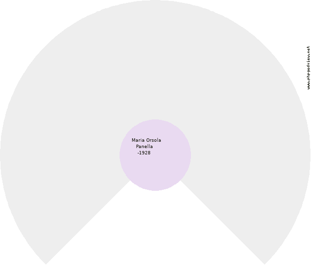 Maria Stella Cofrancesco Circle Diagram