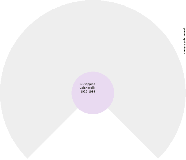 Giuseppe Cofrancesco Circle Diagram