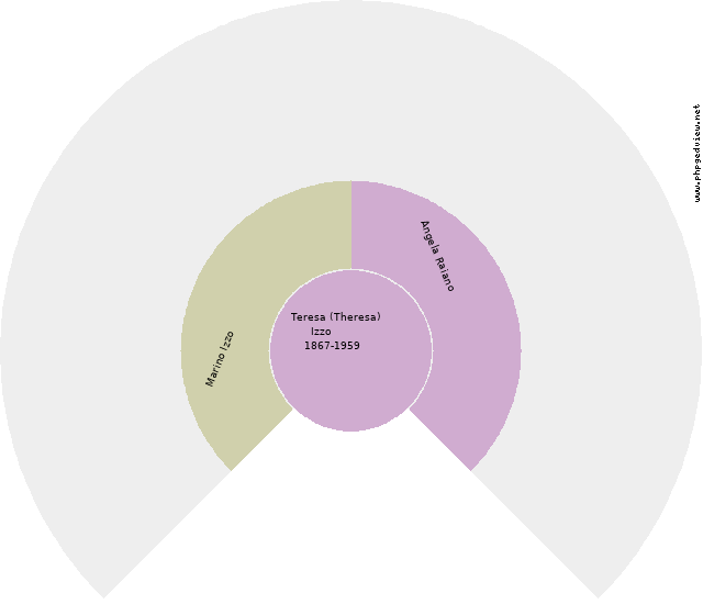 Maria Mongillo Circle Diagram