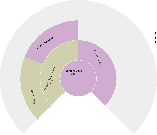 Giovanni Giamattei Circle Diagram