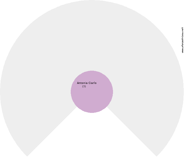 Giuseppe Antonio Sansone Circle Diagram