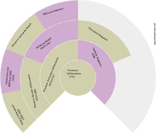Michele Cembrola Circle Diagram