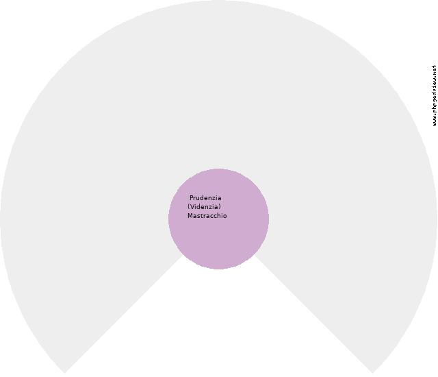 Battista Mongillo Circle Diagram