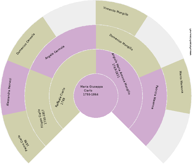 Francesco Isidoro Calamita Circle Diagram