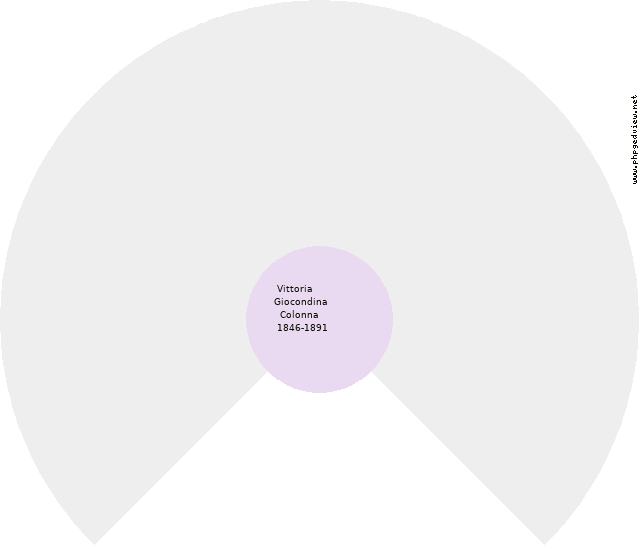 Alessandra Antonia Ciarlo Circle Diagram