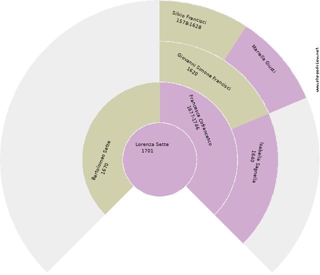 Raffaela Mastroianni Circle Diagram