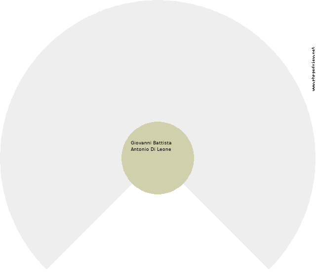 Maria Giuseppa Cerracchio Circle Diagram