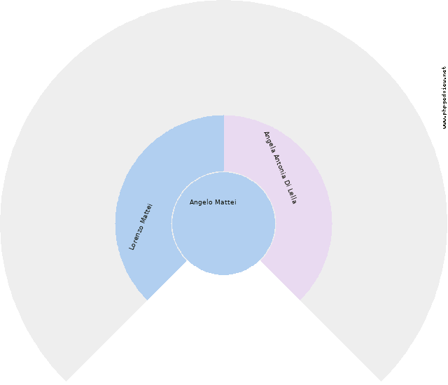 Carlo Cofrancesco Circle Diagram