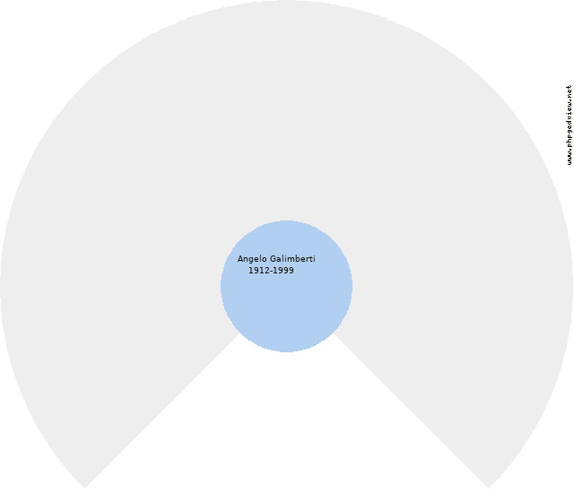 Pietro Ciarlo Circle Diagram