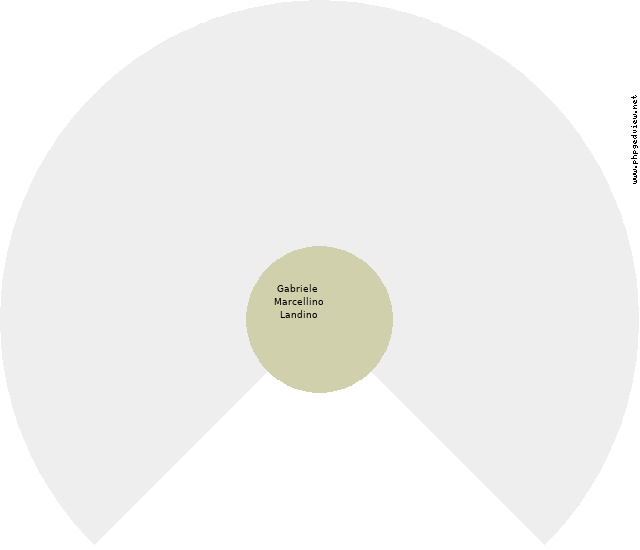 Olimpia Marenna Circle Diagram