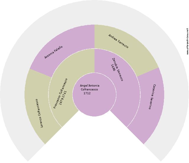 Zenobia Cestari Circle Diagram