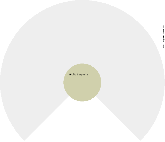 Libero Mastracchio Circle Diagram
