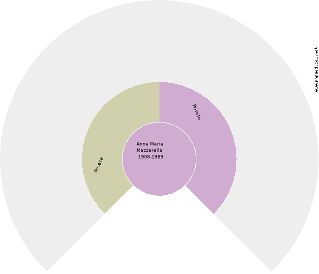 Elisabetta Di Lonardo Circle Diagram