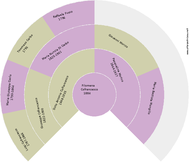 John Morico Circle Diagram