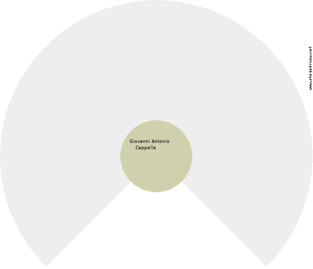 Florence Guarino Circle Diagram
