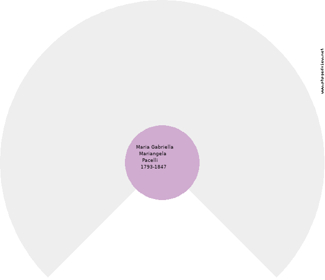 Angelo Raffaele Cofrancesco Circle Diagram