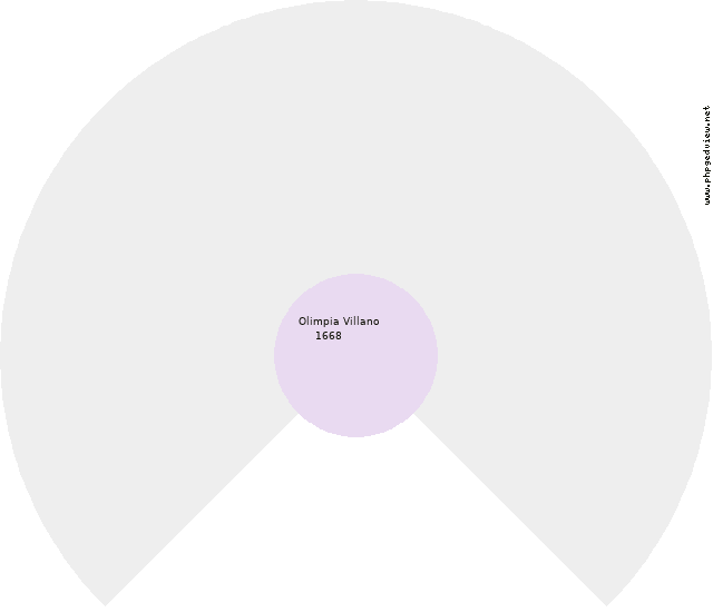 Louis Cofrancesco Circle Diagram