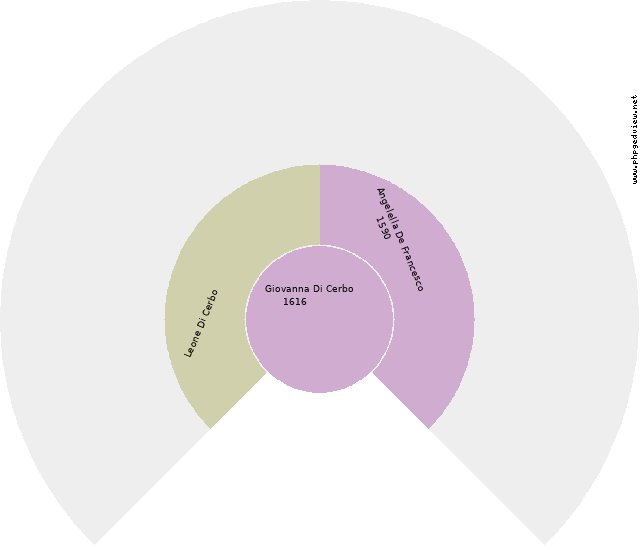 Martha Cofrancesco Kempcyznski Circle Diagram