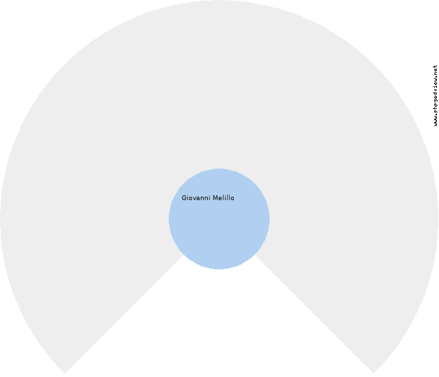 Tommaso Cofrancesco Circle Diagram
