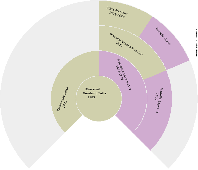Vitangelo Ricciardi Circle Diagram