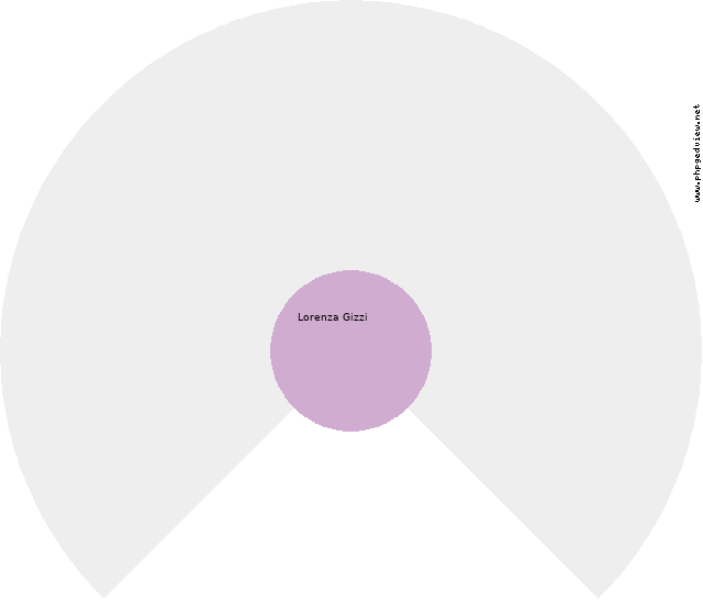 Rosaria Cofrancesco Circle Diagram