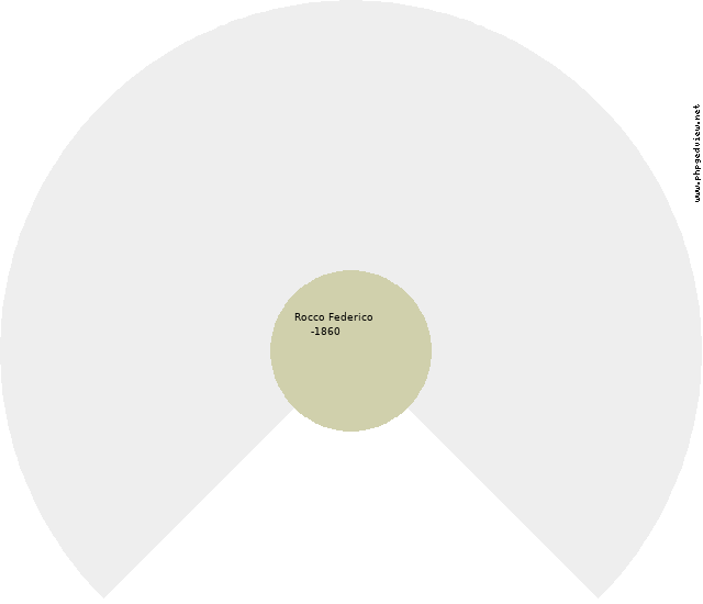 Maria Angela Cofrancesco Circle Diagram