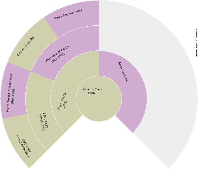 Vincenzo Cofrancesco Circle Diagram