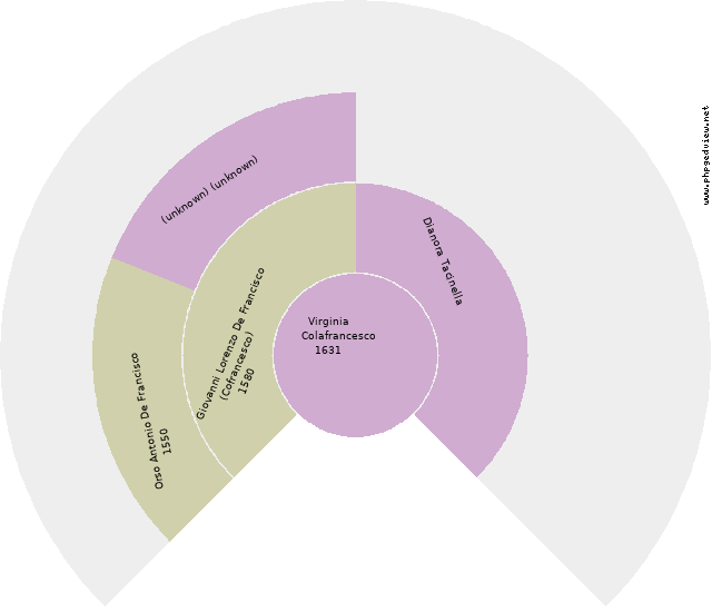Micheal Quinn Circle Diagram