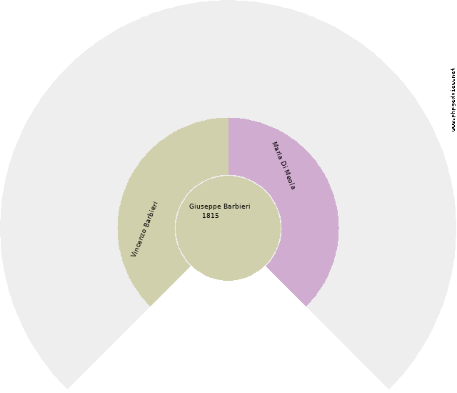 Giulio Nuzzolillo â€Ž(Nozorillo)â€Ž Circle Diagram