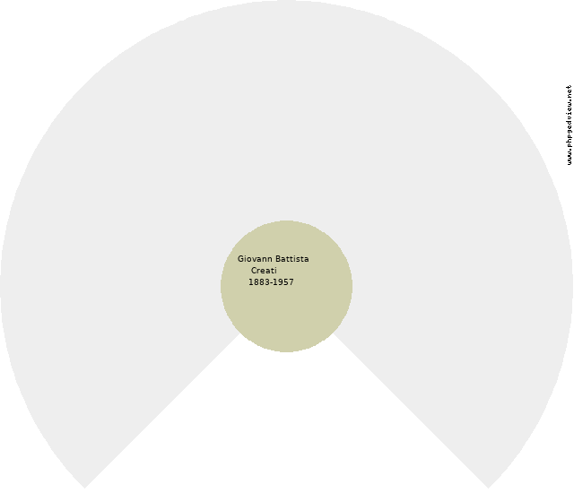 Alex Cofrancesco Circle Diagram